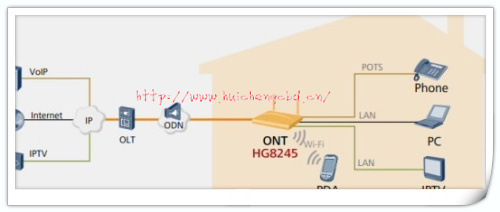 【华为HG8245网关型 远端产品是一款FTTH型ONU】价格,厂家,图片,其他通信交换设备,广州市番禺区石壁黄正华通信设备店