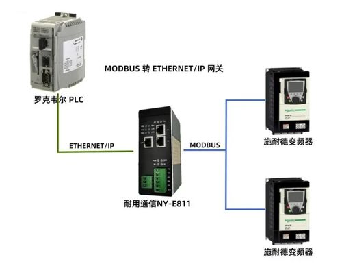 耐用通信ethernet ip转modbusrtu网关在污水处理行业的应用案例