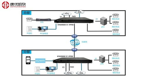 ip语音调度通信系统
